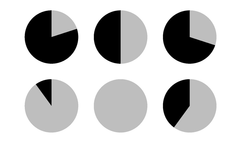 Loop Splitting